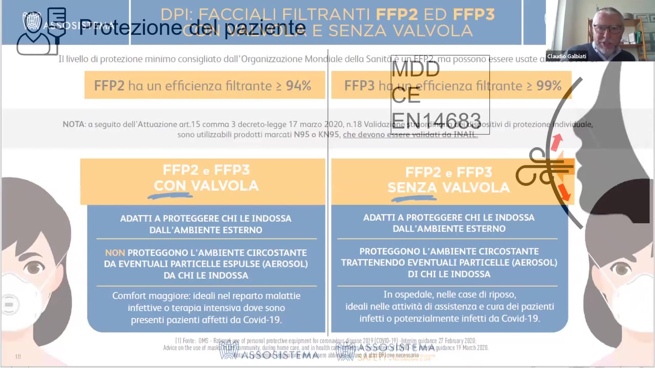 W  an , DPI: FACCIALI FILTRANTI FFP2 ED FFP3
~ ‘~“’5'-W‘ c<;=;~J \.'.:a_‘.~' _,v:~. E SENZA VALVOLA

   

 
   

NOTA: a seguito de|l'Attuozione ort.'l S comma 3 decreto-Iegge 17 morzo 020. n.18 Volidaz
sono utilizzabili prodotti marcati N95 0 K 95, che devono -

9

1$.‘L'..l.l..L.L'.L

ADATTI A PROTEGGERE CHI LE INDOSSA
DALL'AMBIENTE ESTERNO

ADATTI A PROTEGGERE CHI LE INDOSSA
DALL'AMBIENTE ESTERNO

PROTEGGONO L'AMBIENTE CIRCOSTANTE
TRATTENENDO EVENTUALI PARTICELLE (AEROSOL)
DI CHI LE INDOSSA

NON PROTEGGONO L'AMBIENTE CIRCOSTANTE
DA EVENTUALI PARTICELLE ESPULSE (AEROSOL)
DA CHI LE INDOSSA

In ospedale, nelle case di riposo,
ideali nelle attivitd di assistenza e cura dei pazienti
infetti o potenzialmente infetti do Covid-19.

Comfort maggiore: ideali nel reparto malottie
Infettive o terapia intensive dove sono
presenti pazienti affetti do Covid-19.

      

J7 F1:-mr: LIN? F2 '» '  at pa-rs:»rr;‘1pru13c1~e£q.;:;mr-r«1 rm turon;-.u
.i?.w:-3 tnthc 1.=s.cw:x1' mesh.‘ :-’r..'nun:1'v.w.;rin:h:-m9:2m<andnzhcaith‘ ‘
3: 3| am: 0?) ave ni-:93-;.mn

1:! on ‘I’¢5¢3fSl54I5FTiIE1MA°i'fE Ht’ I I